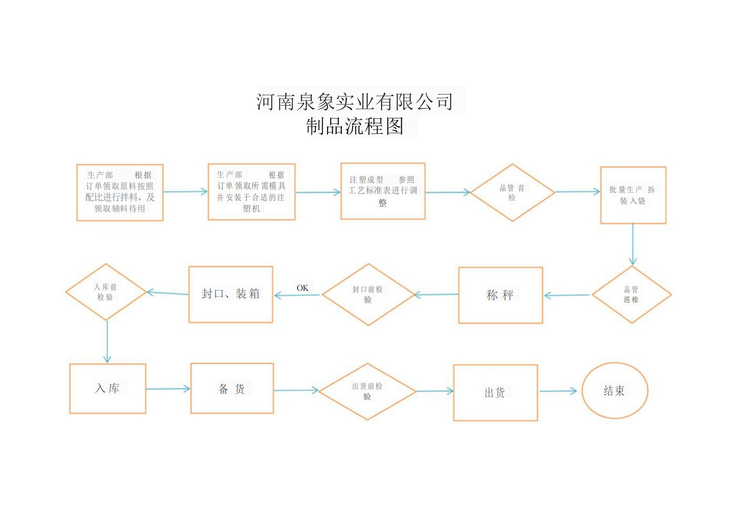 河南泉象實業(yè)有限公司